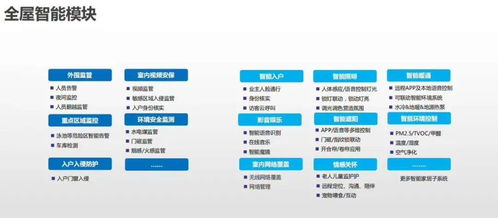 新一批弱电工程拓扑图与多媒体系统方案素材 构建智慧未来的必备指南