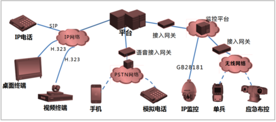 一屏决策千里，捷视飞通助力雪亮工程视联网建设